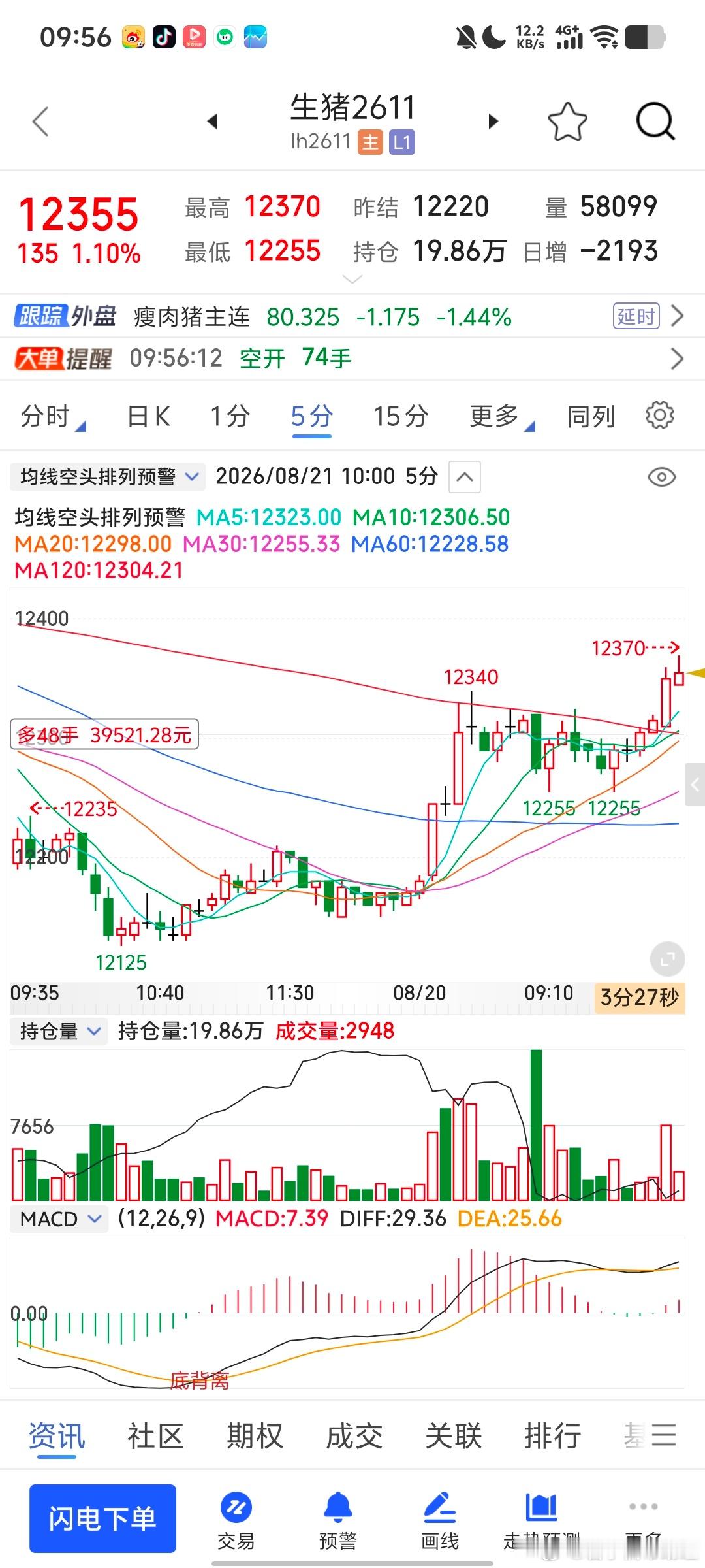 短线做的立竿见影期货