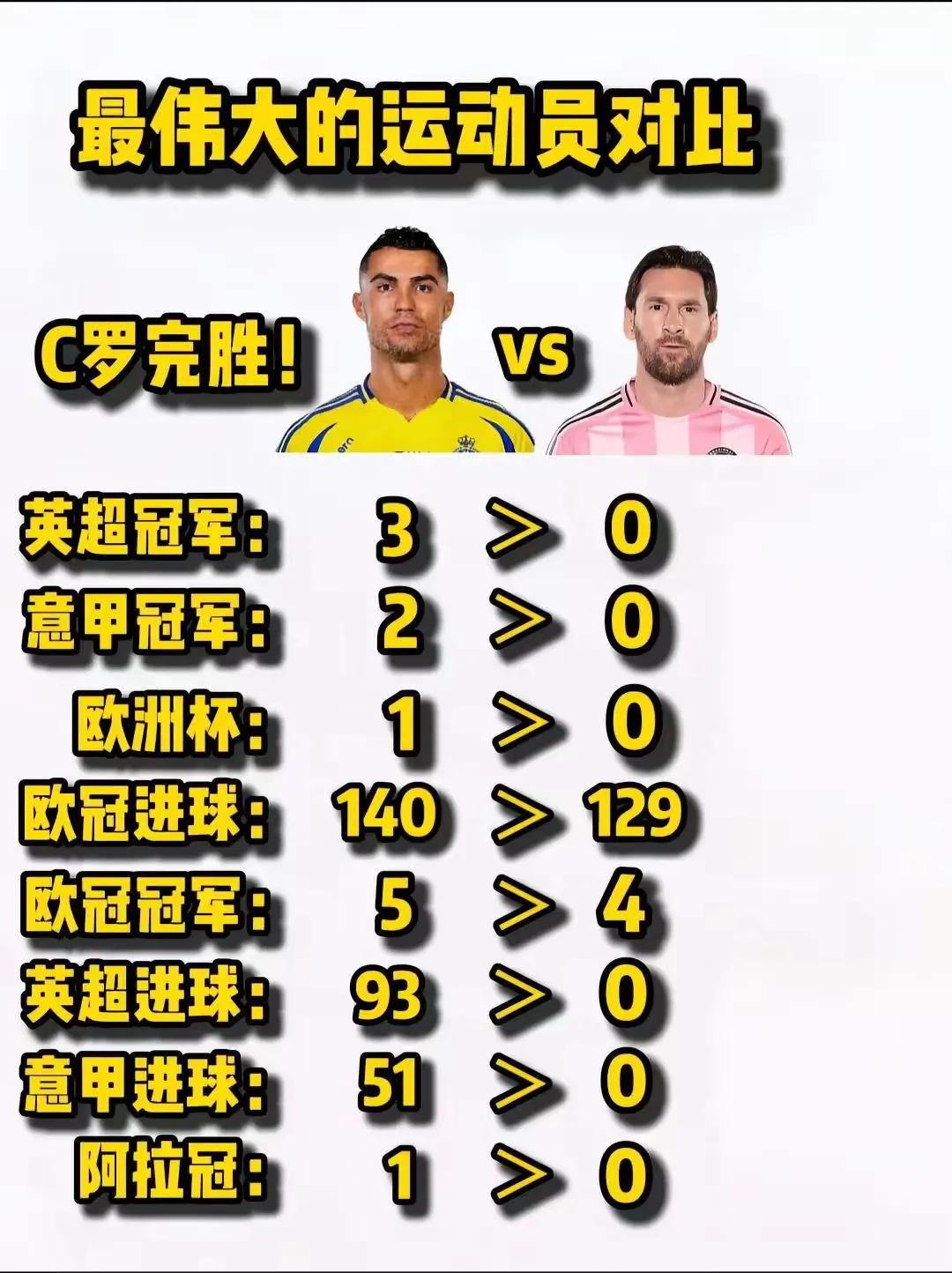 涨见识了！还能这样比？

梅西确实没拿过英超冠军
也确实没拿过意甲冠军
也确实是