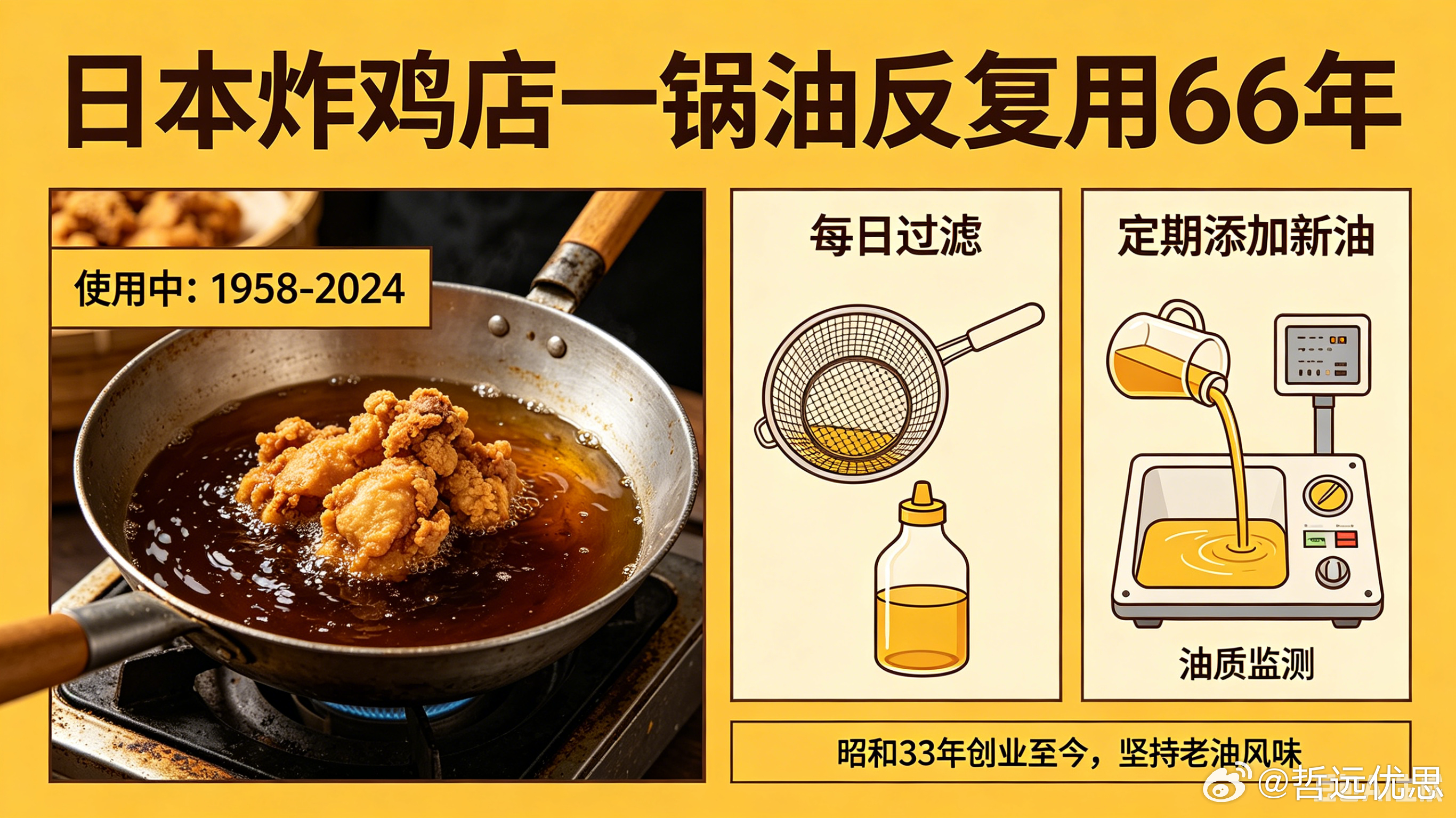 日本炸鸡店一锅油反复用66年66年不换油？网友听完直接劝退！日本静冈一家炸鸡店，