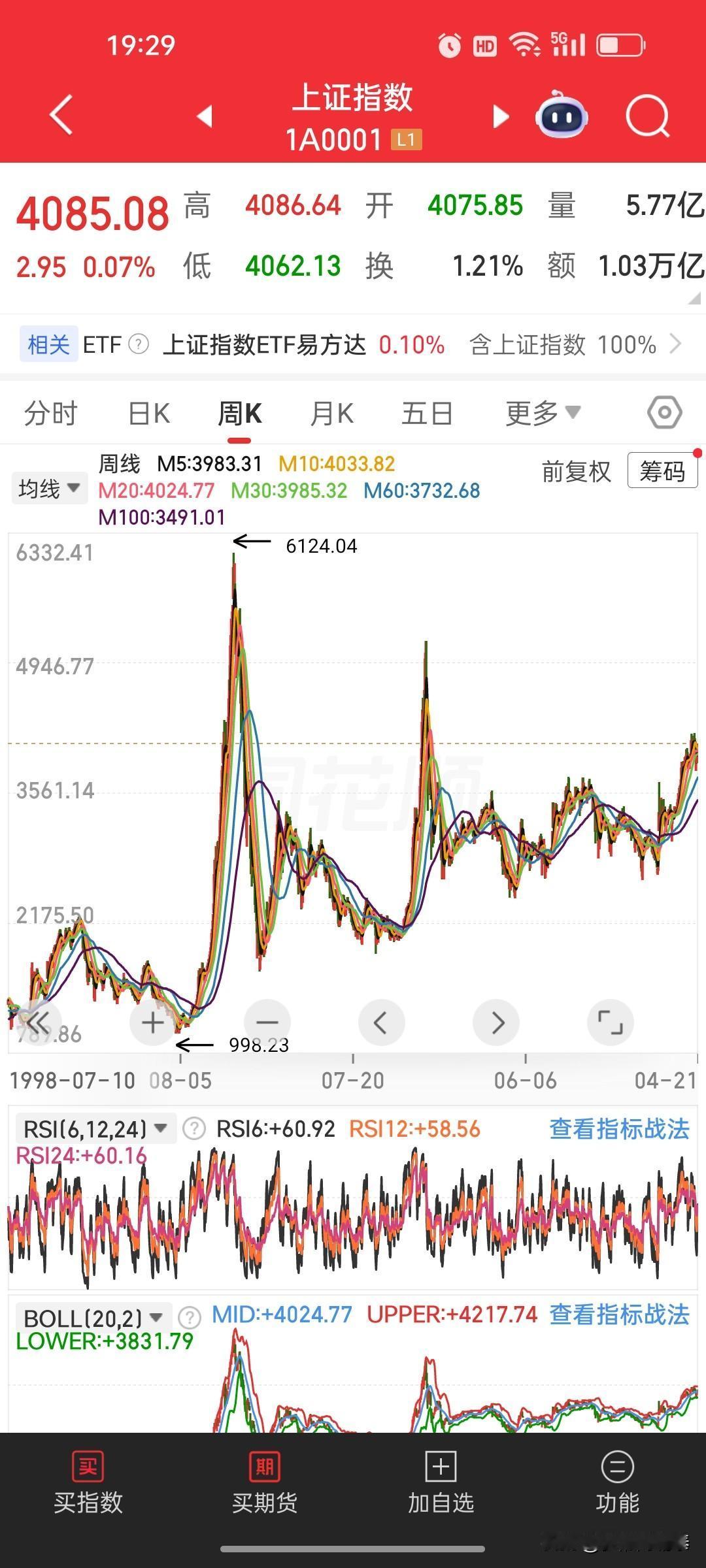 沪指4070点全景拆解：还能涨多少？会跌到哪？行情走完了吗？能再见到三千点，两千