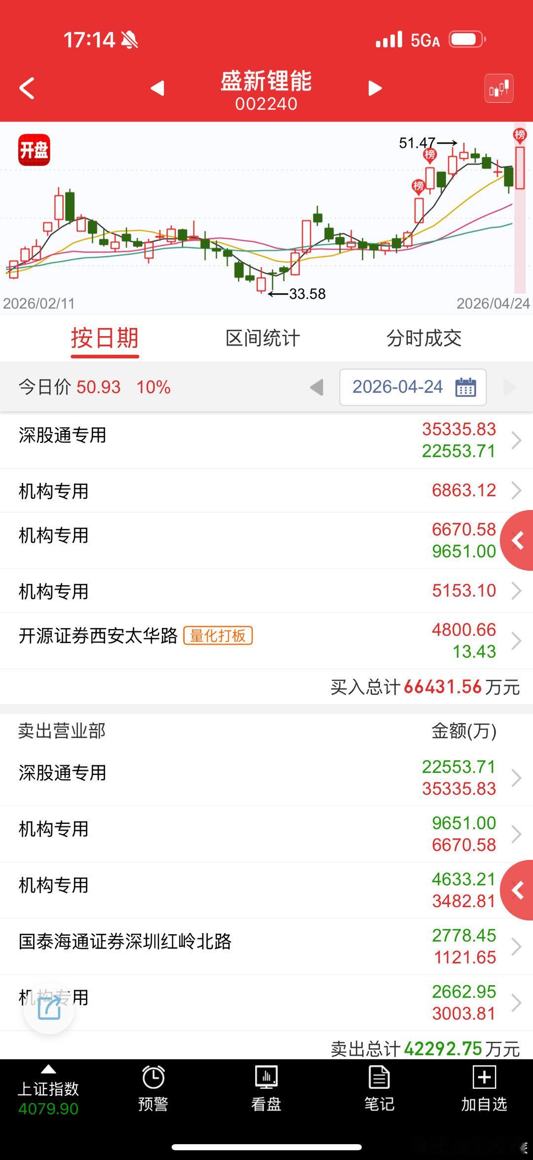 下午锂电被量化平铺 