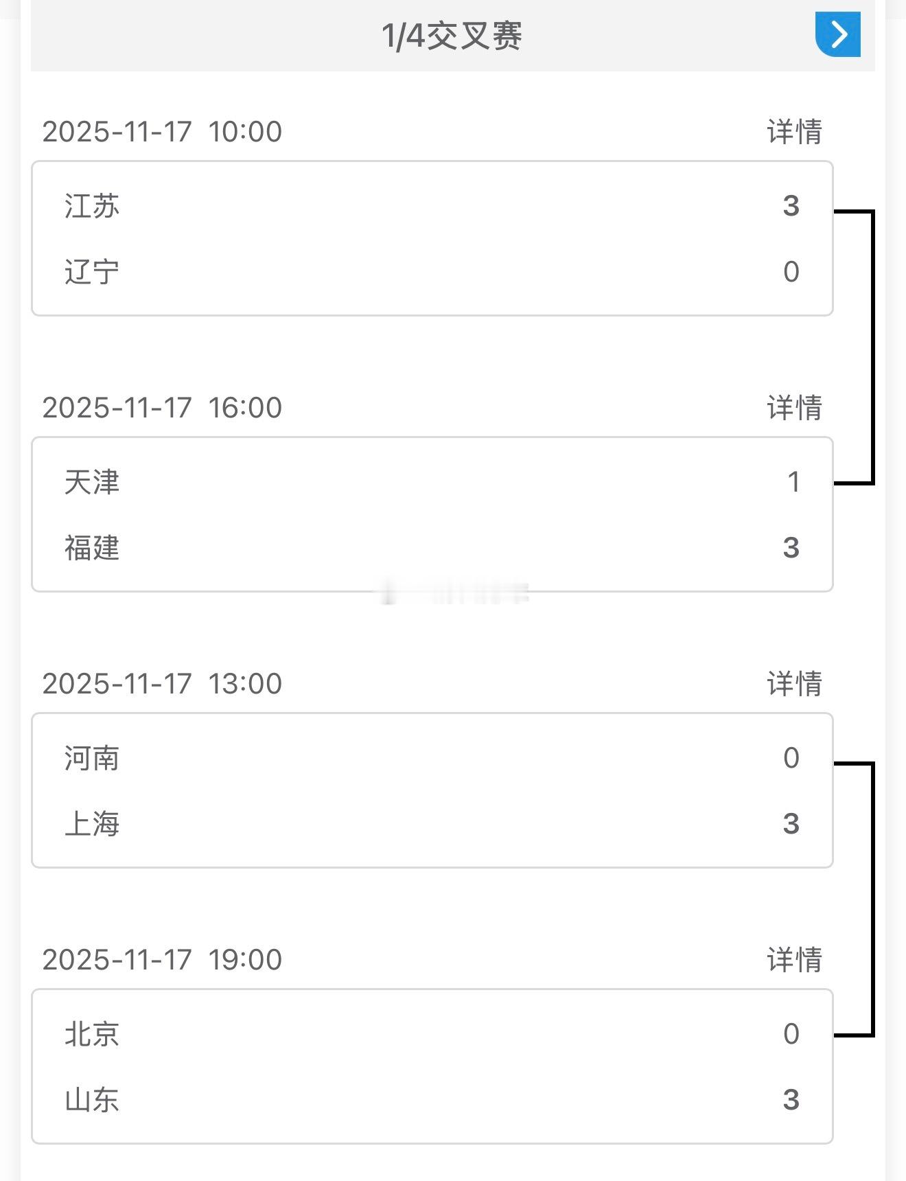 2025年第十五届全运会女排成年组四强球队A组：江苏B组：山东、福建、上海【赛果