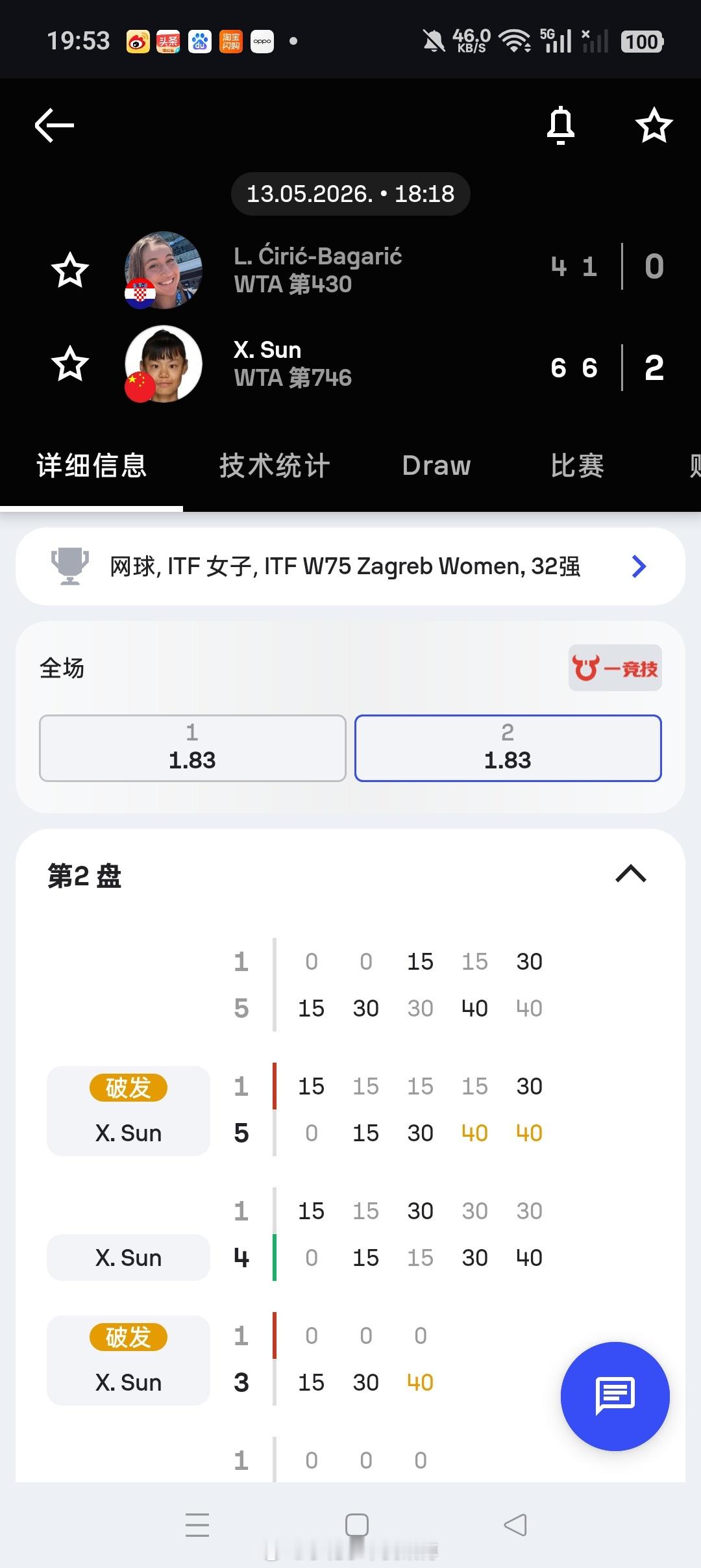 小花小草资讯  【🇭🇷萨格勒布W75】女单第一轮孙心然6-46-1横扫🇭?