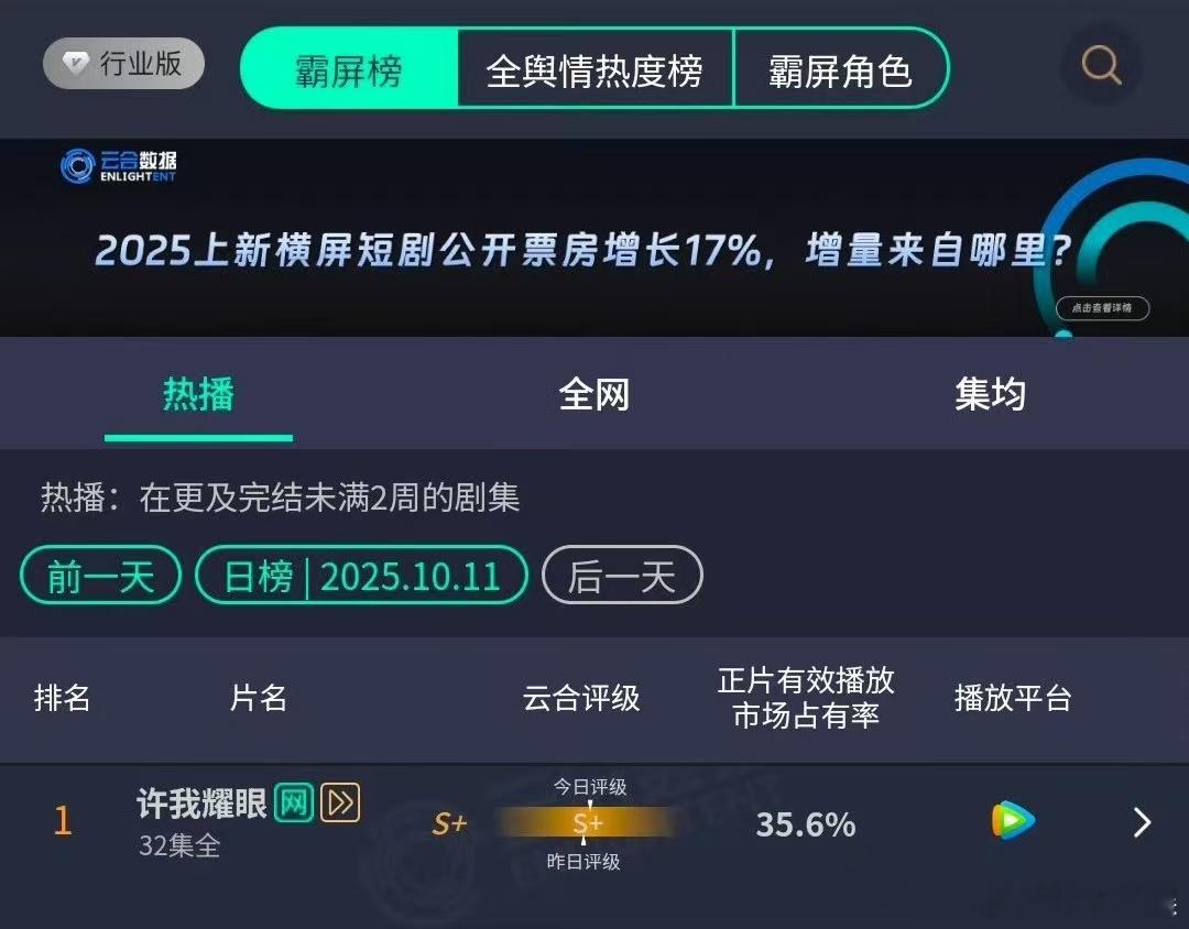 许我耀眼35.6％许我耀眼云合35.6％许我耀眼云合35.6％，好，[送花花] 