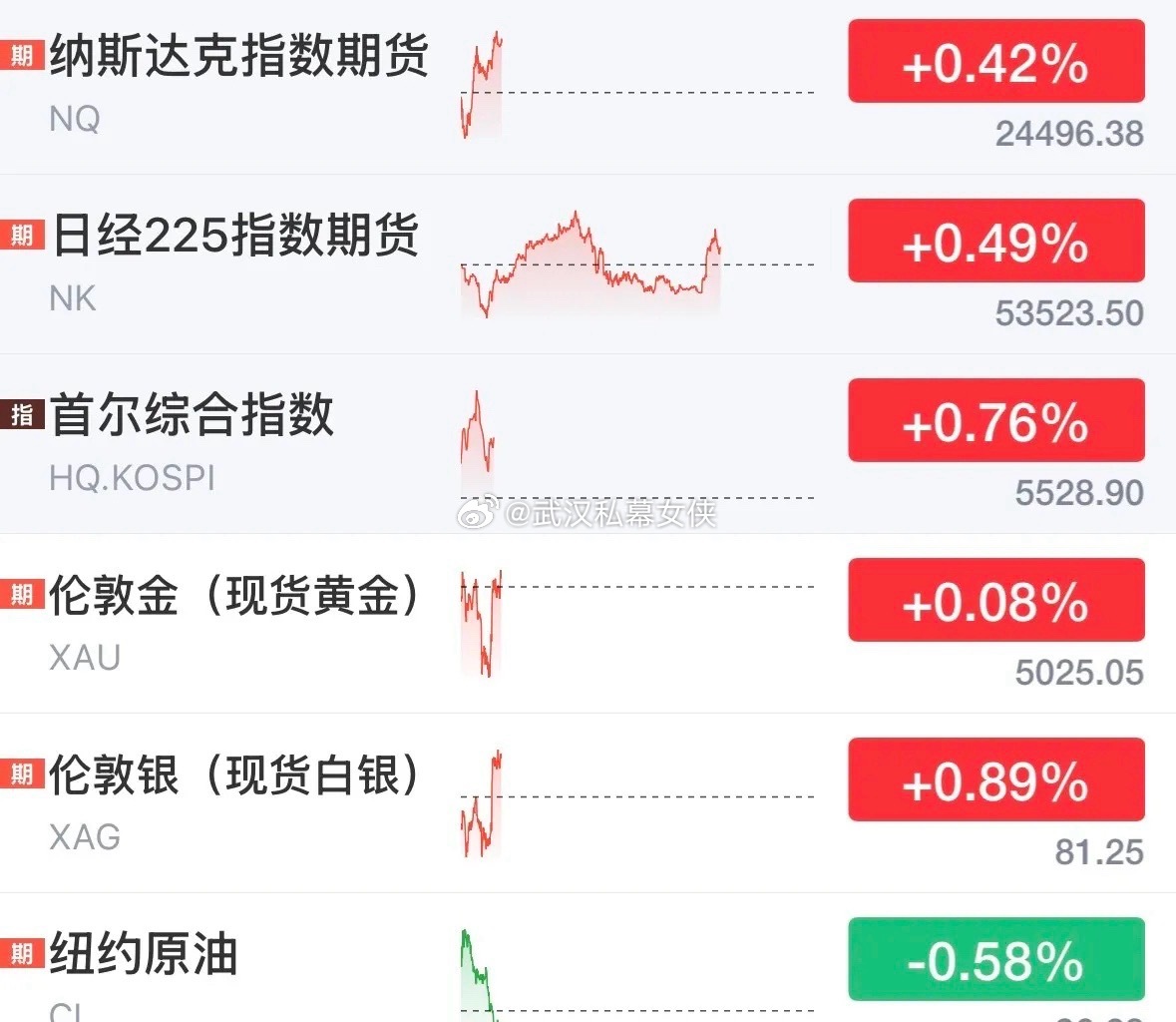 国际油价高开低走全球股市反弹，今天A股看震荡上涨：3月16日新的一周开始，本周末