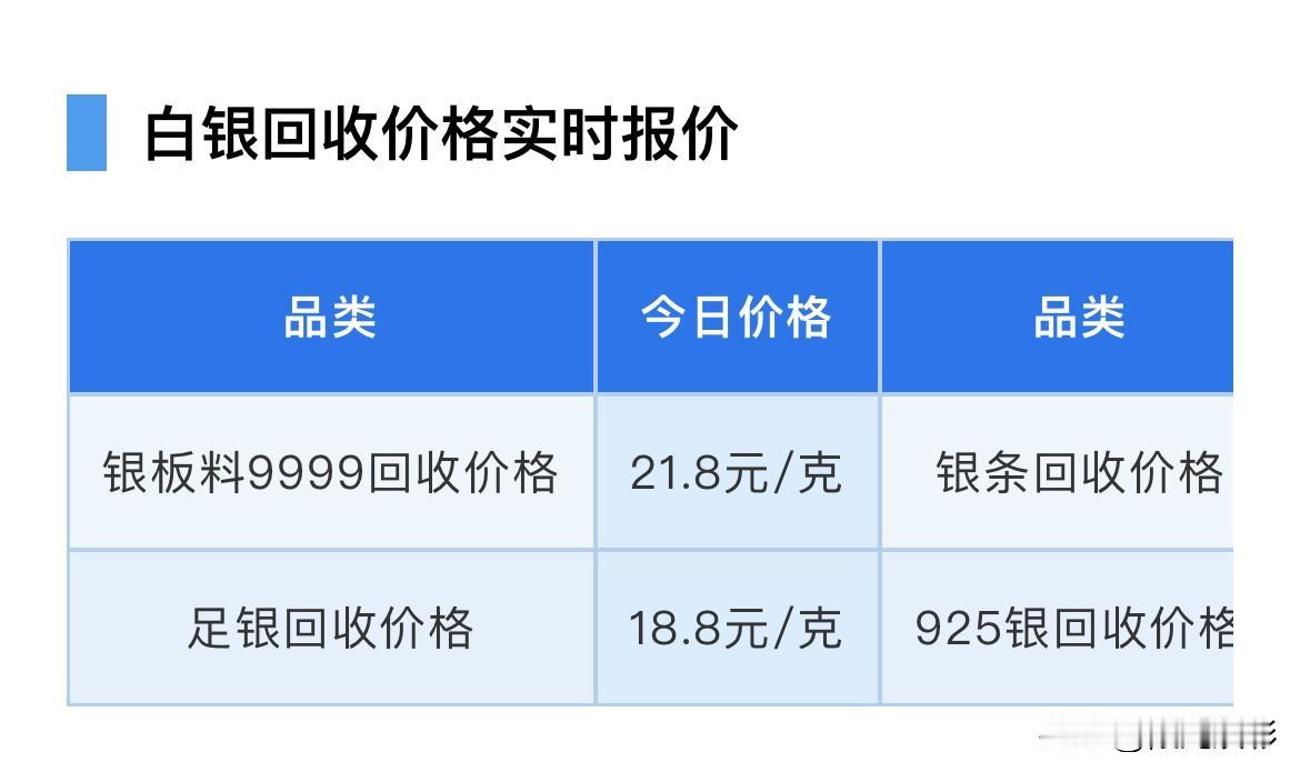 白银回收最新报价！快来看看，今天白银回收价格是多少钱一克了？

随着黄金价格的上