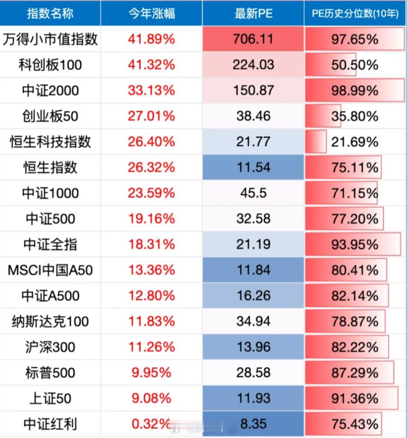 a股 A股最新水温投资者情绪和指数估值(2025-8-22)今天3万亿成交量，到