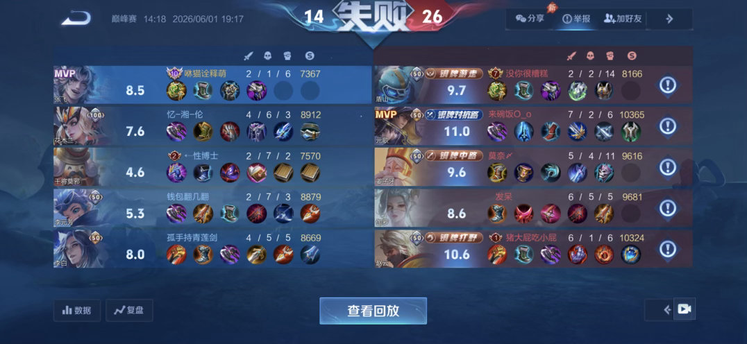 小王 你什么意思为什么我花那么多钱我的队友不像人类 