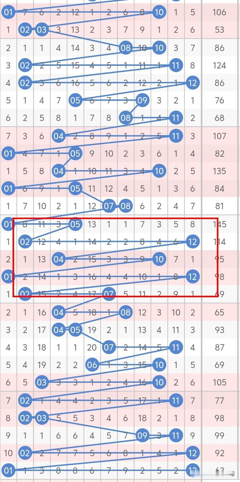 今晚大乐透后区，考虑双奇或偶'奇，上期01、12，其中12不考虑重号，如果重码，