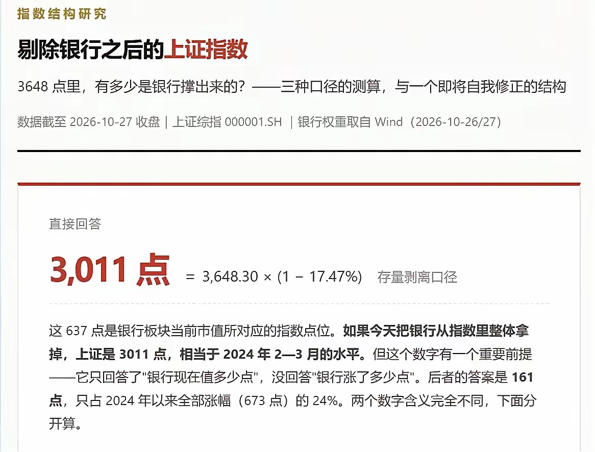 看到有媒体统计，剔除银行板块的涨幅，现在上证指数只有3000点！刀锋去问了下豆包