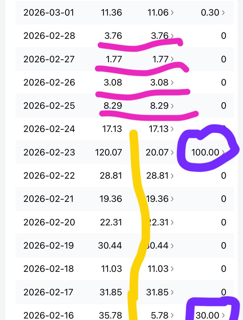 这收益真的是让我懵圈了。
这几天我也没收到什么违规之类的提醒啊。
和之前写的内容