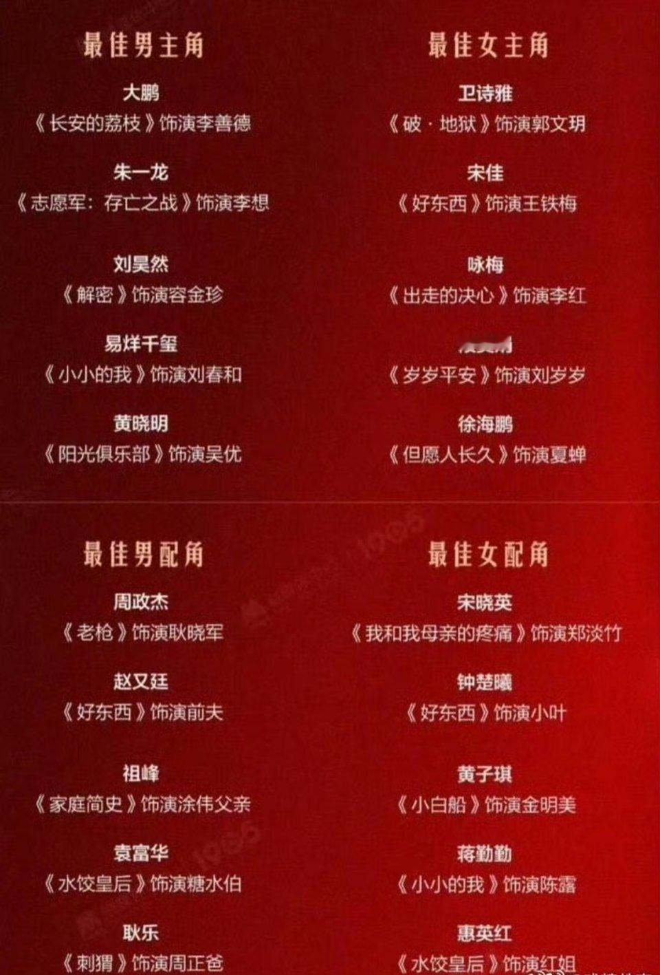 金鸡奖预测影帝:易烊千玺影后:卫诗雅