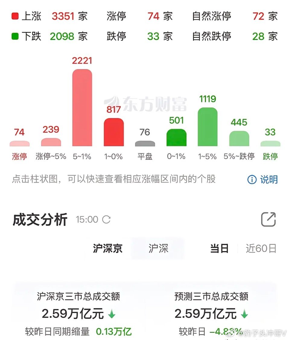 光芯一日游，喝酒吃药行情！这种走势会持续吗？今日韩国股市涨到熔断，A股科技反而一