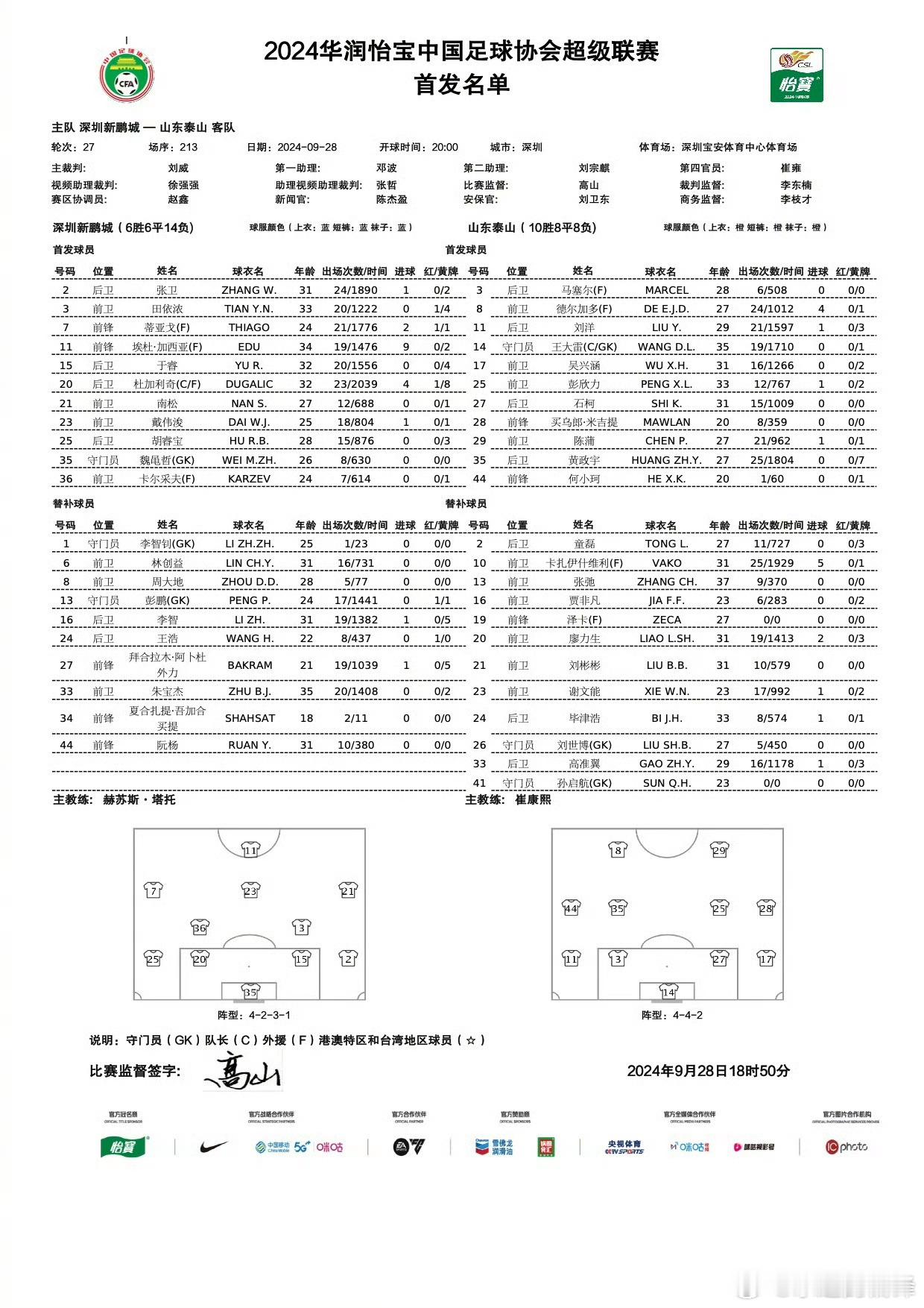 何小珂继续首发，泽卡替补待命。 ​​​