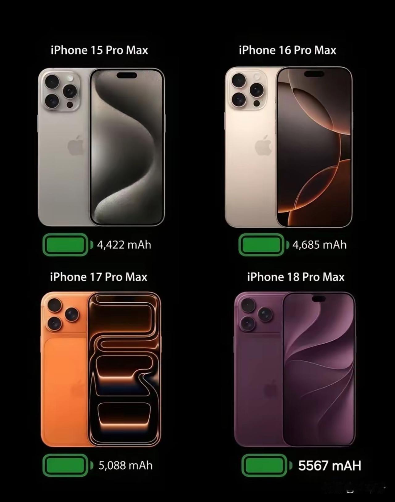 今天早上，看完iPhone18系列发布会，最大的感受就是：升级微乎其微，和iPh