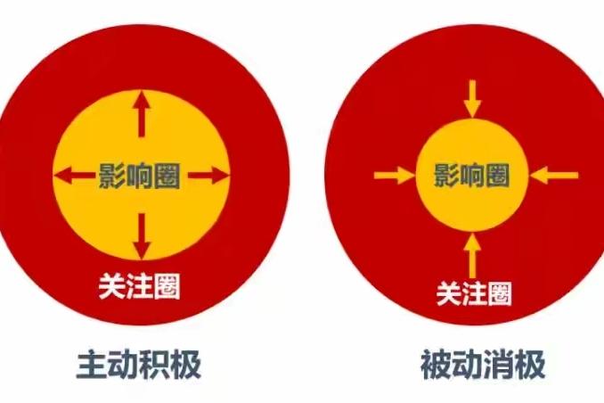 新闻里天天是突破、增长、大国博弈，可回到现实，却是降薪、裁员、不敢结婚。

这种