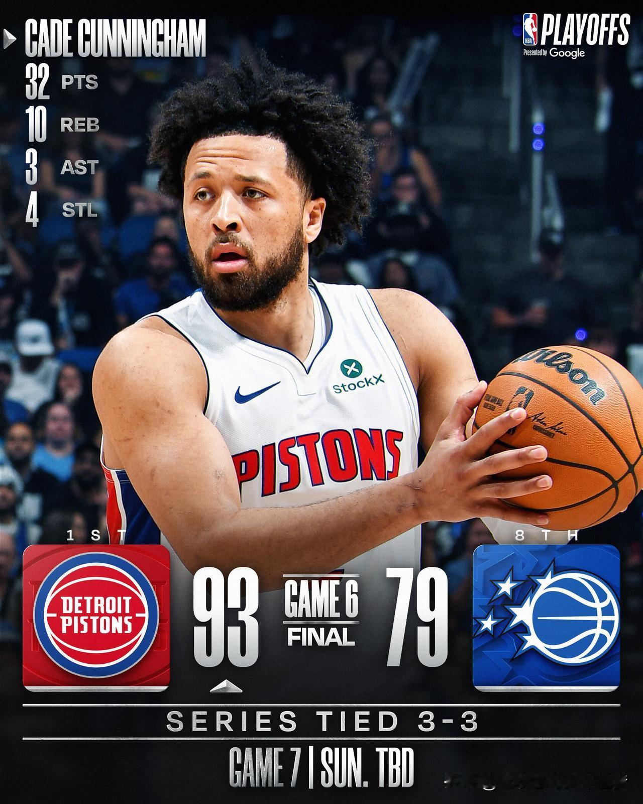 nba坎宁安32+10班凯罗17+10 活塞24分逆转魔术3-3。北京时间5月2