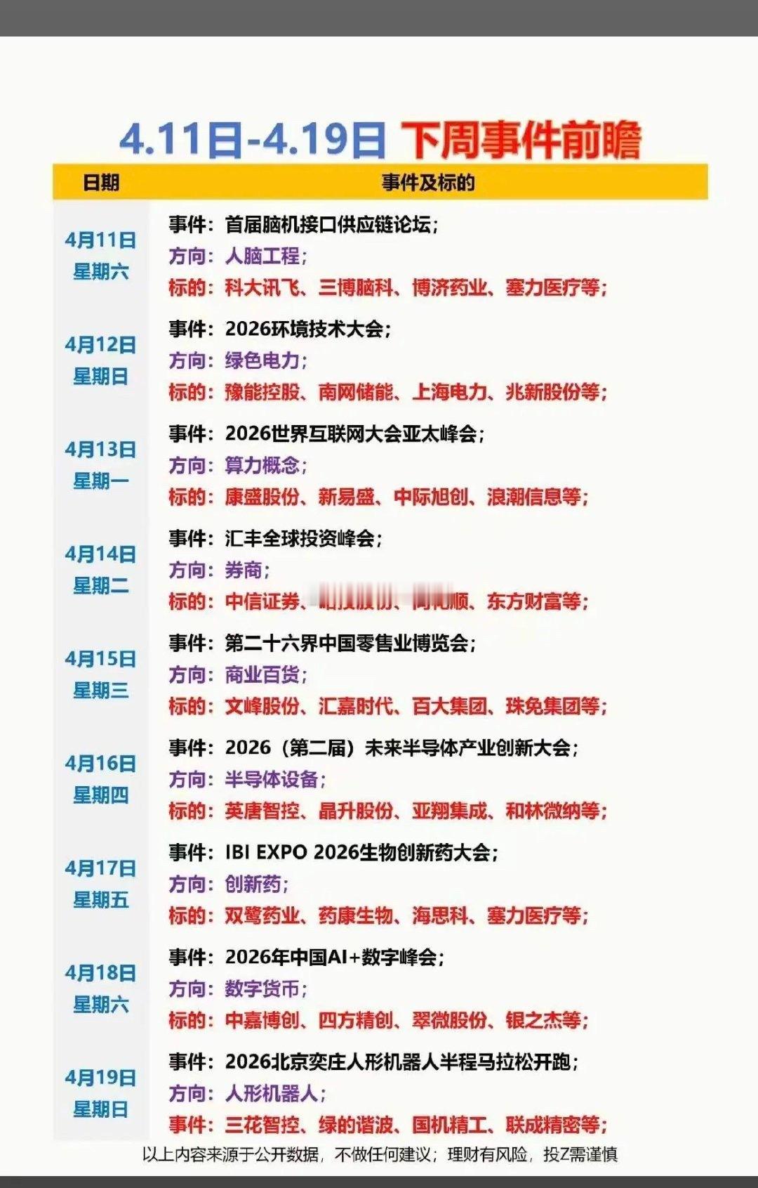 4.11～4.19下周财经热点事件汇总！1.人脑工程2.绿色电力3.算力租赁4.