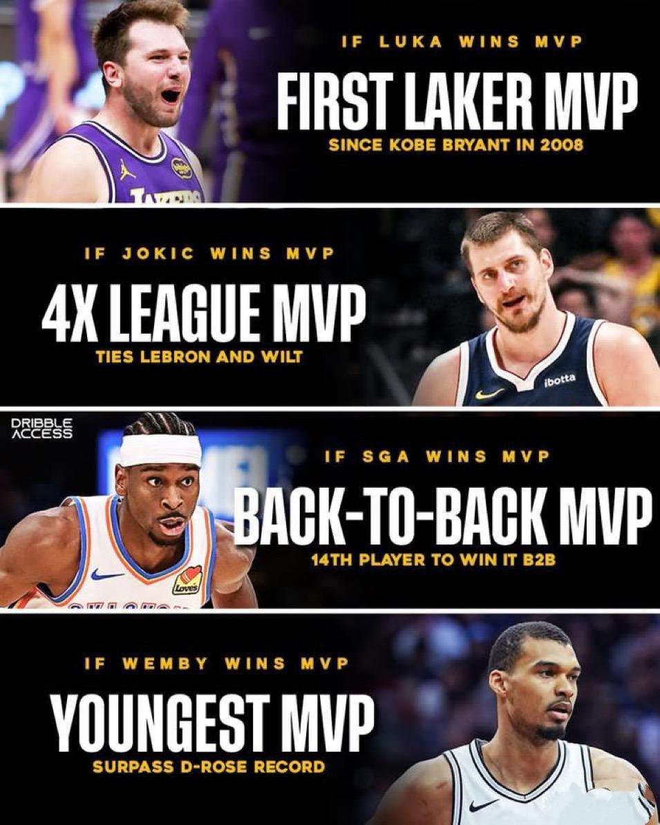 本赛季四大MVP候选人，大家都支持谁？

我希望东契奇拿，文班亚马太早了。

约