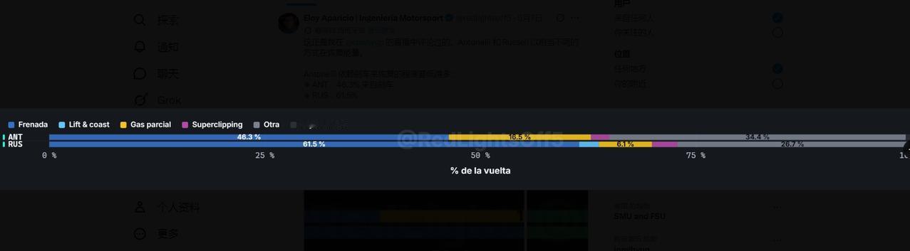 F1安东内利与拉塞尔获取收回能量的方式如此不同，这是两人在比利时站正赛中能量回收