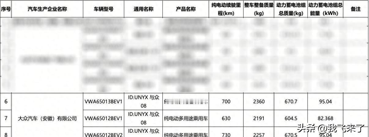 730公里续航放话，德系与众08真能掀翻问界和智界？
日前，工信部披露大众安徽与
