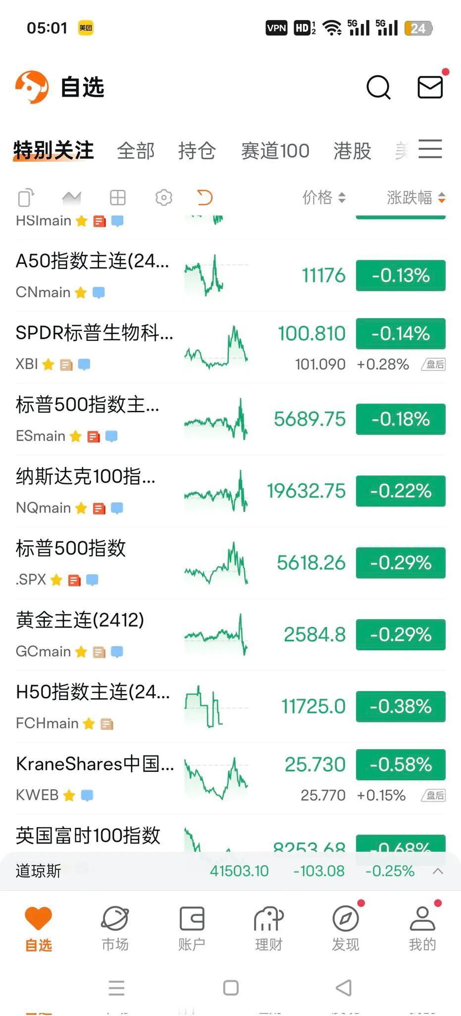 美联储降息50bp，大幅超出市场预期，对经济预期偏向悲观。

短期做空风险资产