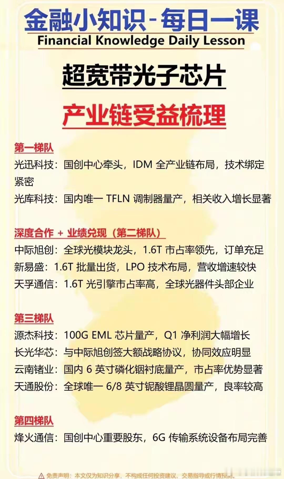 长江存储关联度最高的10大龙头+半导体材料10大唯一性龙头!科技主线热度不减，半