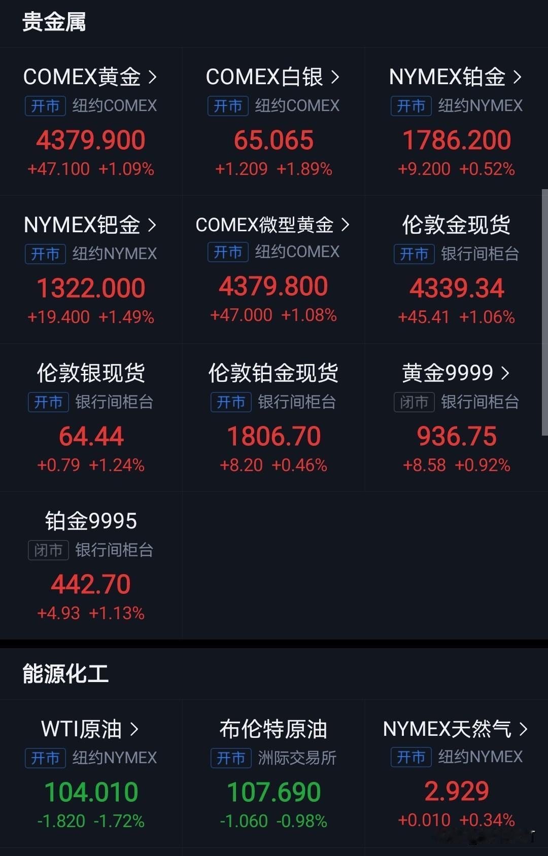 今晚大家都在等老美关于议息的最终结果。
原来市场不希望加息。
现在风向是倾向9月