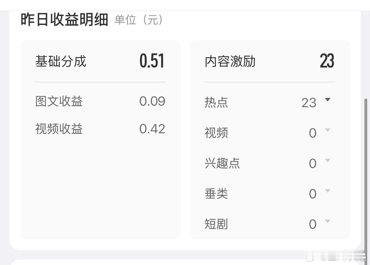 已经很多天没收到微博智搜的收益了，别人都是二十五十的，我这五块都没搞不懂到底什么