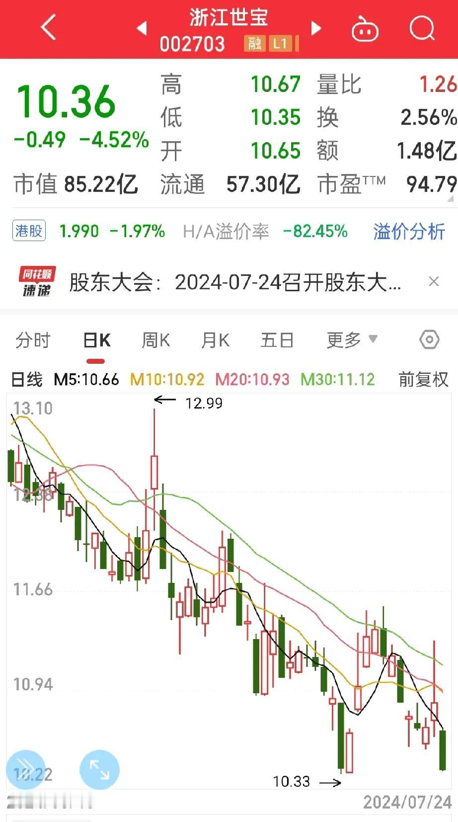 武汉真的太热了，
分分钟都要待在空调里，
股票亏了心情也不太好，
辛辛苦苦回本的