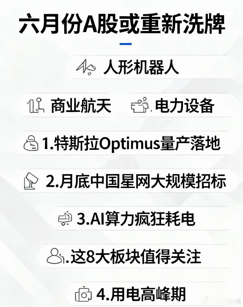 六月份A股或重新洗牌，这8大板块值得关注：1、人形机器人特斯拉Optimus量产