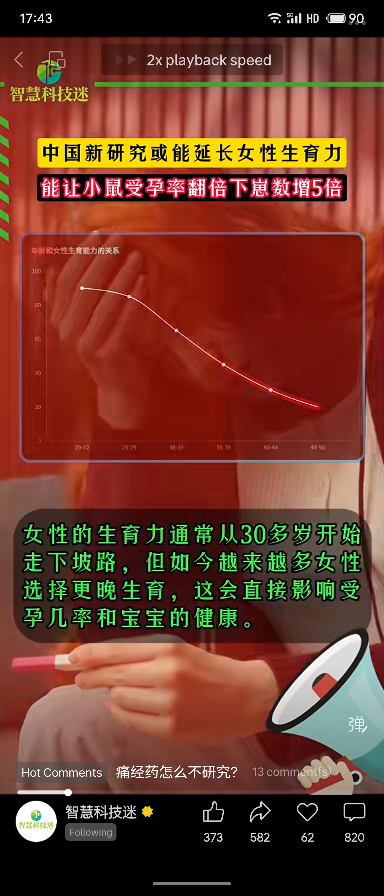 华中科技大学在《自然-衰老》发表研究，通过降低卵巢“僵硬程度”，在相当于人类40
