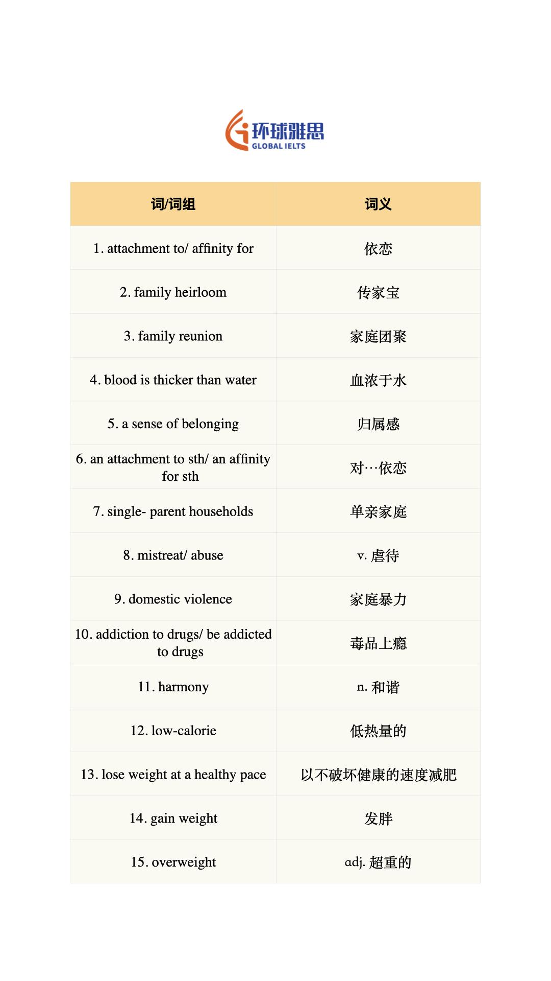 雅思 英语 四六级 雅思备考 背单词