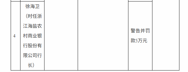 浙江海盐农商银行被罚140万元
