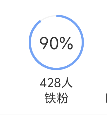 你们就这样白嫖一个互5的女孩子。。。 