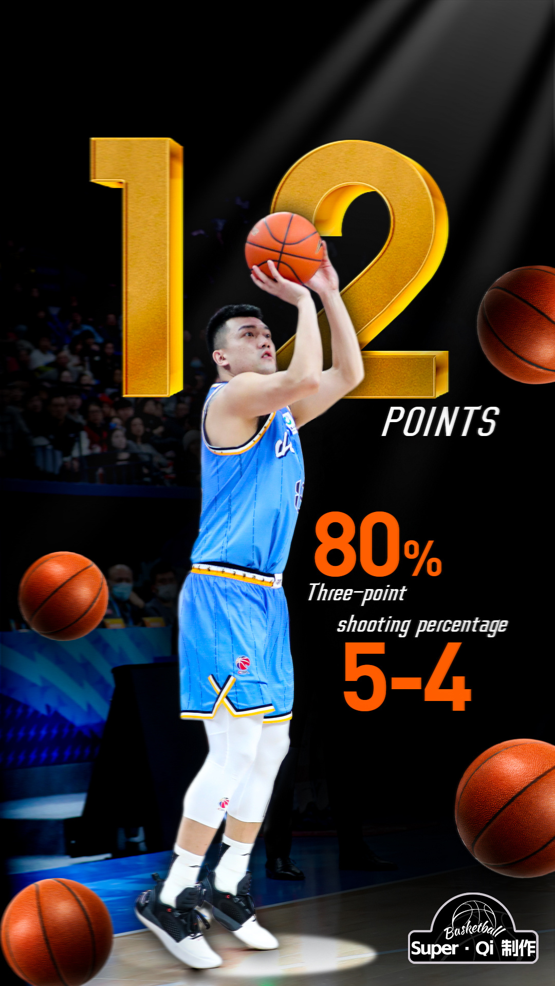 表现不错，三分球5投4中，得到12分，继续加油！ 图片来源于