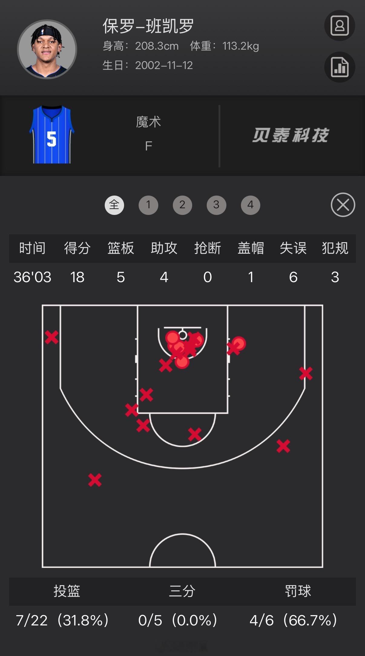 就这还想当“甜瓜”安东尼的接班人？班凯罗真靠不住nba附加赛