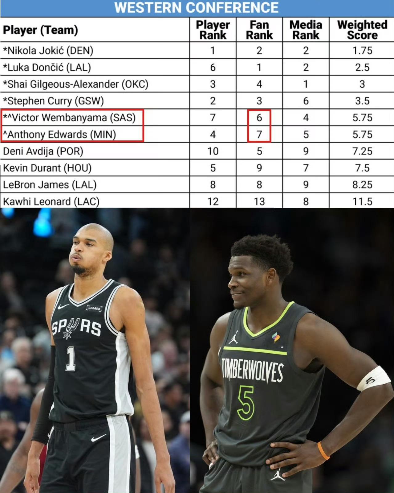 詹姆斯连续21年入选全明星首发纪录终结从2005年到2025年的统治性履历划下句