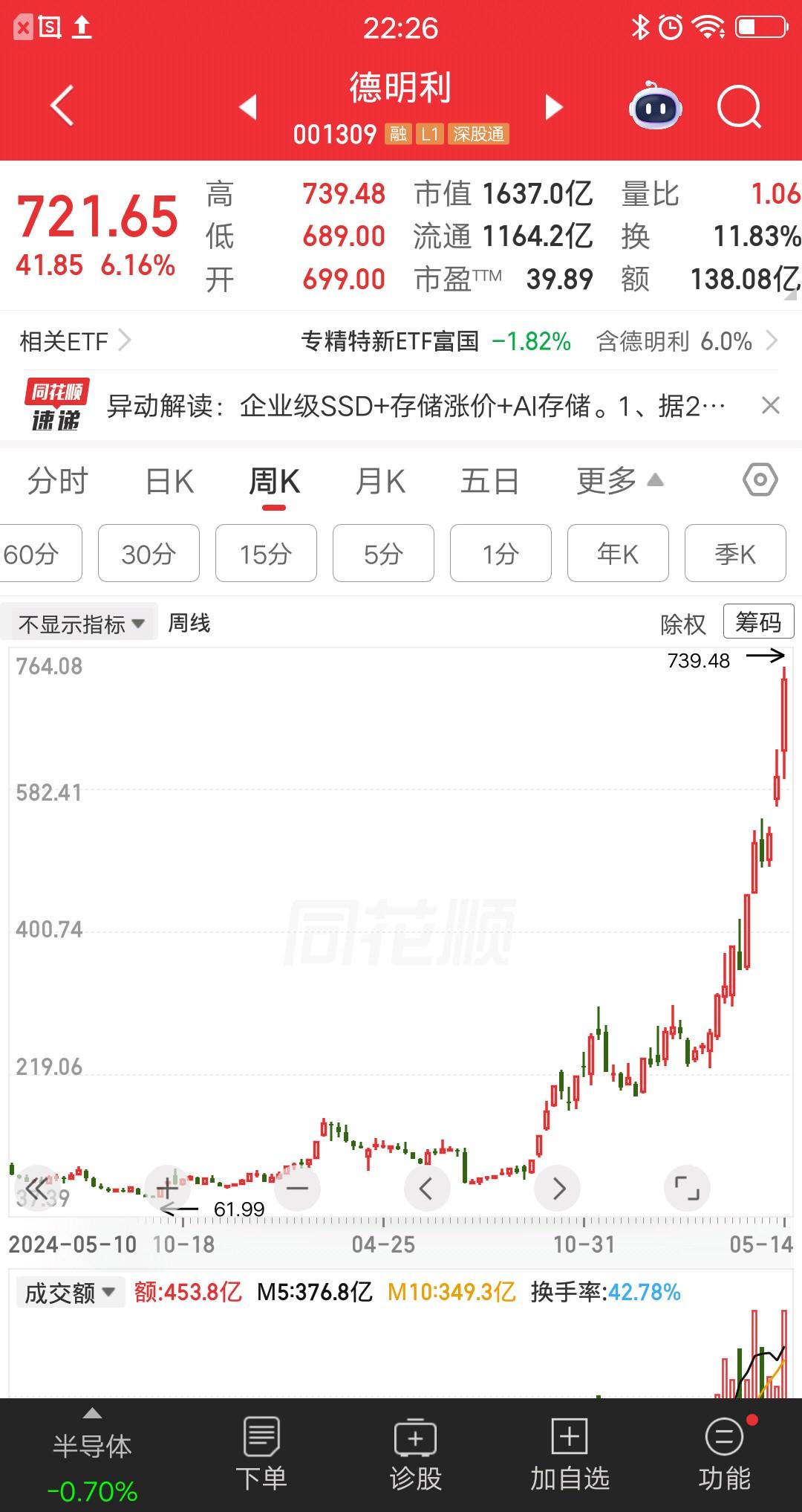一位重庆的股民，今天梭哈了德明利，在724元买入360多万块。他明知股价处于高位
