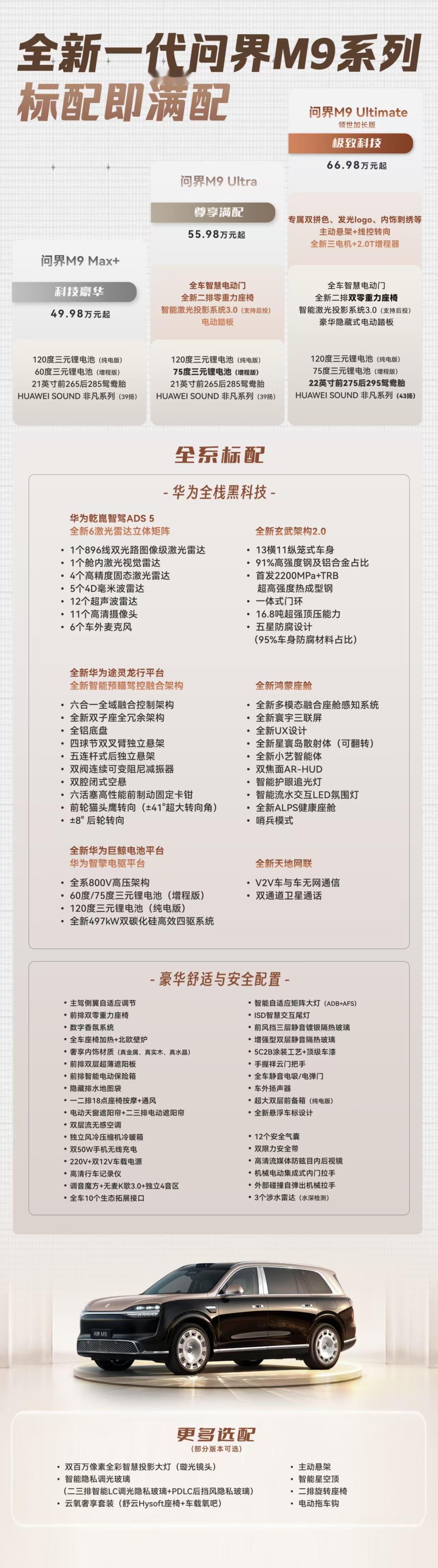 全新一代问界 M9 的详细配置Ultimate还是顶啊！ 