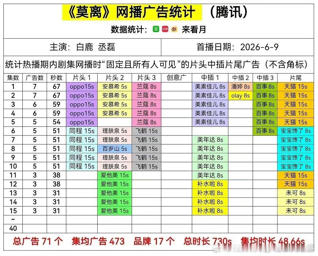 掐指一算，离萝卜不远了 