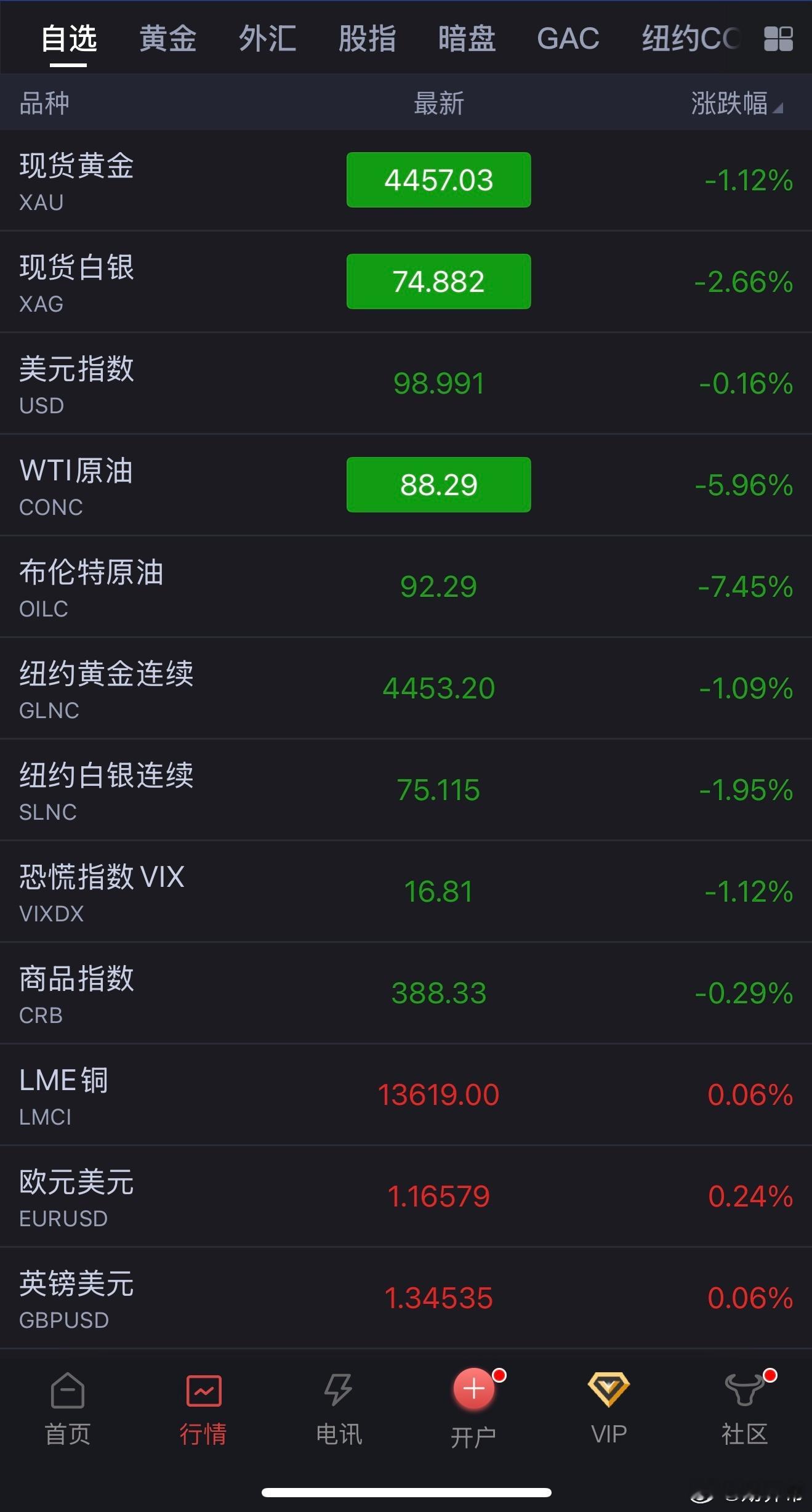 机会来了、无须恐慌。 
