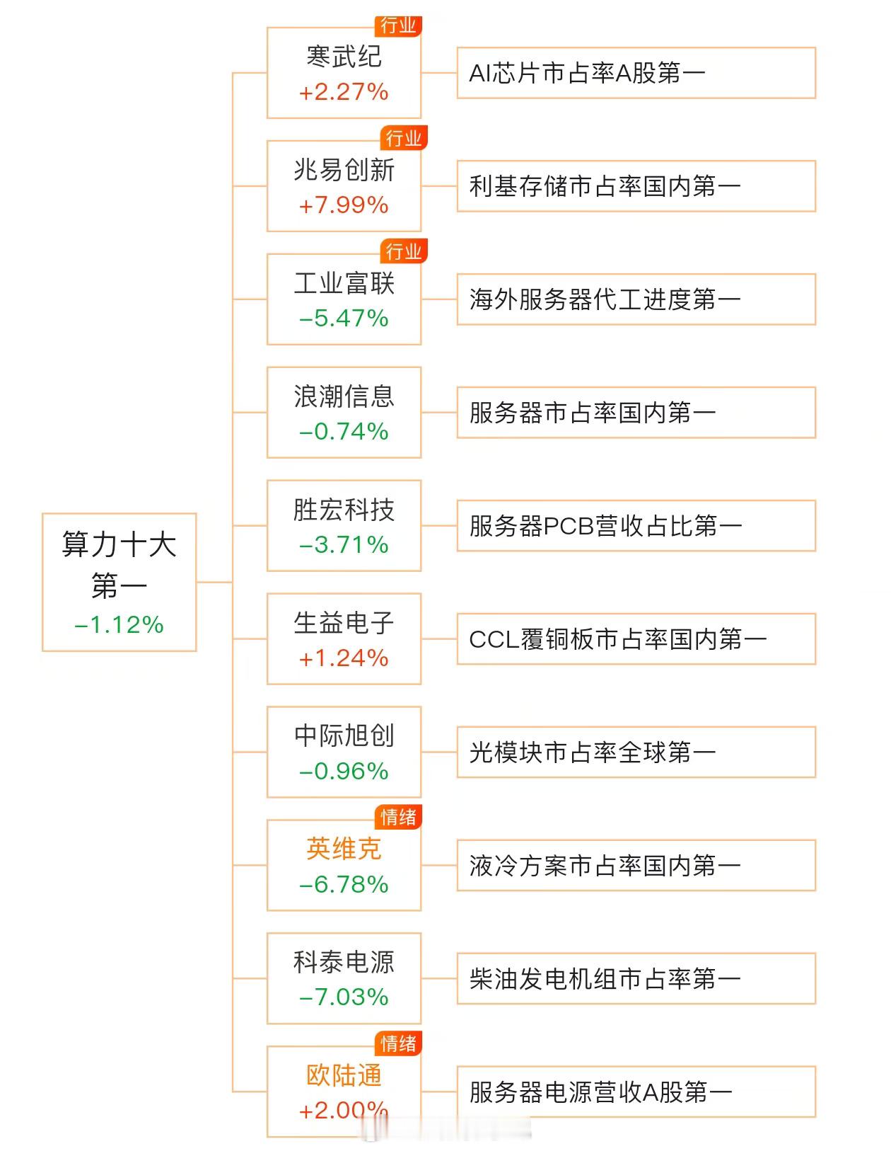 算力十大第一 ​​​