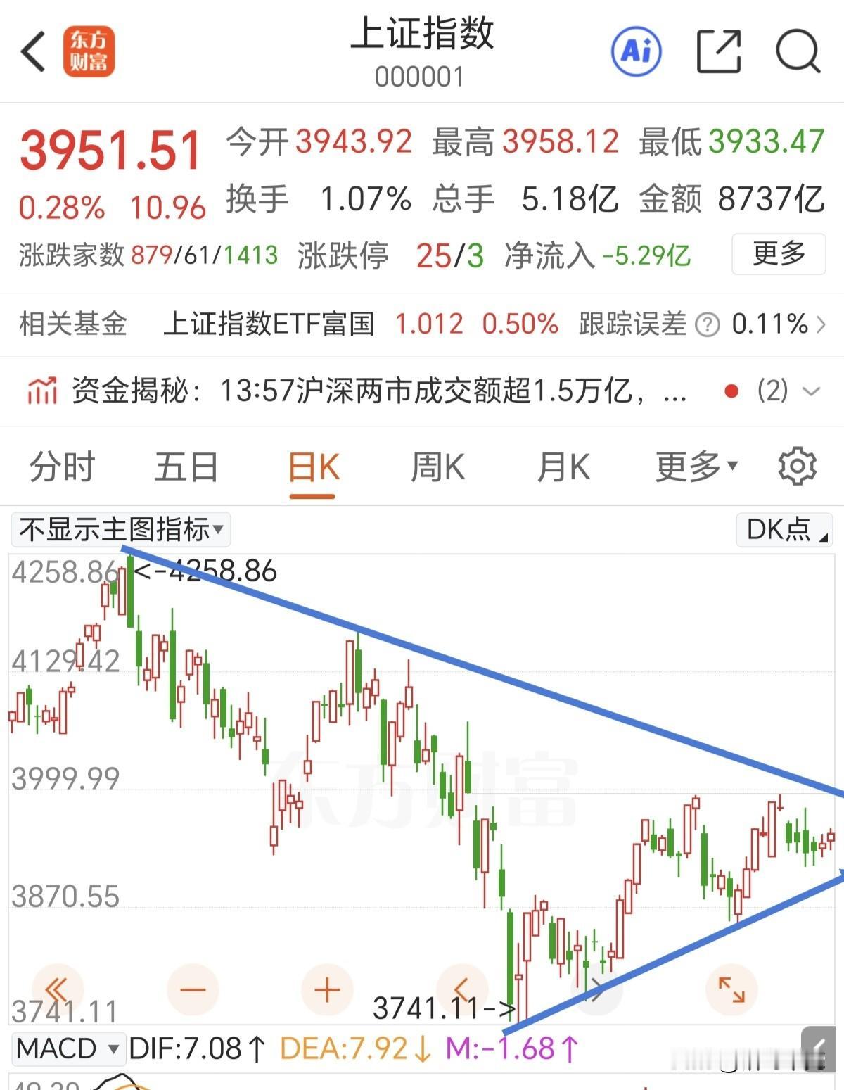 缩量小阳线太磨人了，哪个板块能够站出来拉升？

隔夜老美科技硬件科技大涨，咱们的