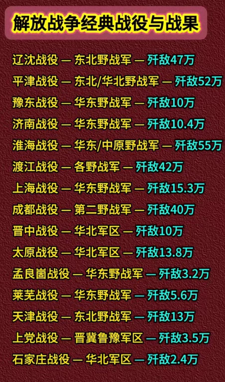 解放战争经典战役与战果一览表

       1946年全面内战爆发，全国人民盼