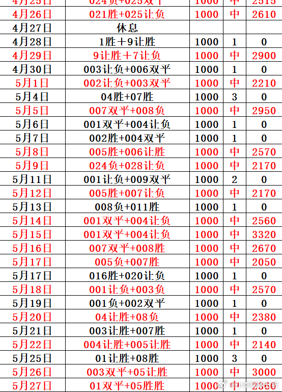 恭喜一群的大哥重锤2个w拿下9.3个w！昨日的晚场也是稳稳拿下，要上车的兄弟速度