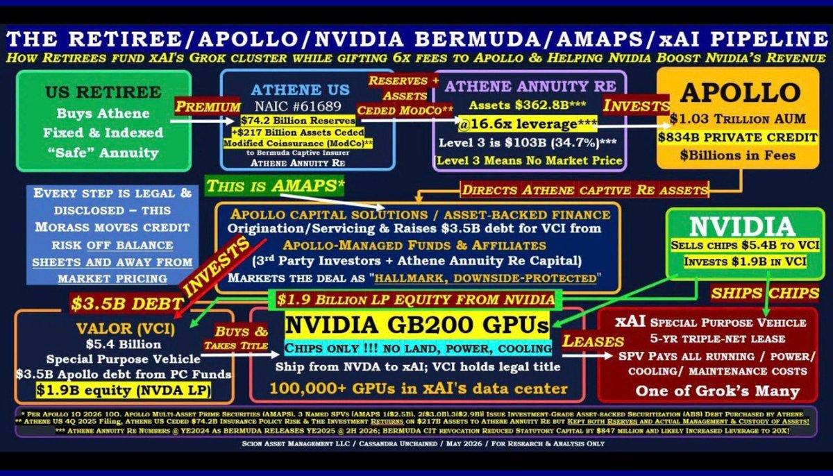$SIVE  $AXTI $SPCX $NVDA 是AI泡沫破裂后，四类AI概念