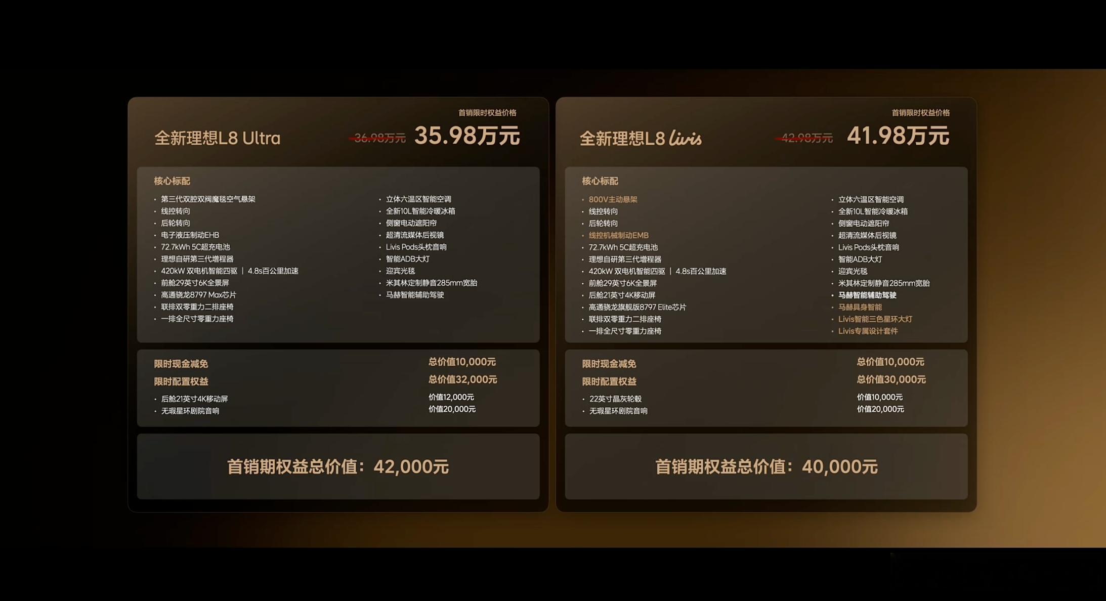 理想新 L8，Livis 版 41.98 万，空悬Ultra 版 35.98 万