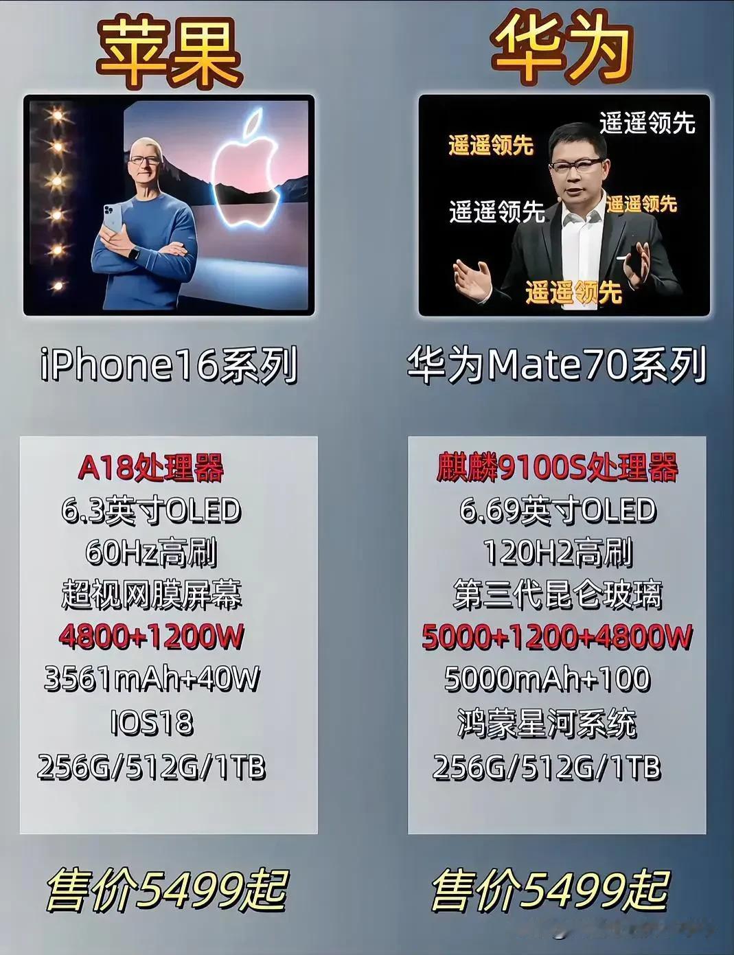 华为Mate70这配置，是不是能把苹果吊起来打，或者摁在地下狠狠的摩擦[捂脸]