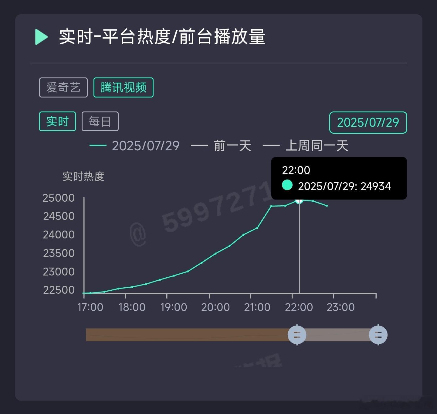 利剑玫瑰质感利剑玫瑰🐧🥝白天比较平衡了，但晚上又极端分化。🐧比推测的强，?